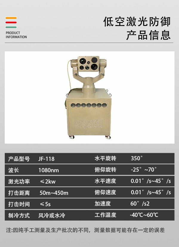 低空激光防御設備JF-118型(圖2)