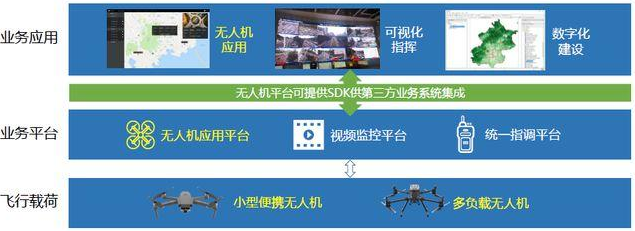 驅(qū)鳥(niǎo)無(wú)人機(jī)